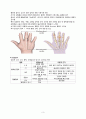 [간호학] 골관절염 5페이지