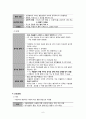 [간호학] 기분장애 8페이지