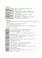 [간호학] 다발성 경화증 4페이지