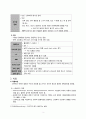 [간호학] 다발성 경화증 5페이지