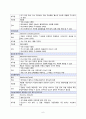 [간호학] 다발성 경화증 (multiple sclerosis) - MS 7페이지