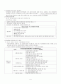 [간호학] 만성질환 관리 재활 간호 4페이지
