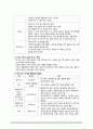 [간호학] 문화적 차이와 건강문제 4페이지