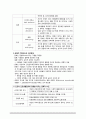 [간호학] 문화적 차이와 건강문제 5페이지