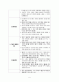 [간호학] 불안장애 (간호계획 수행 평가) 5페이지