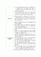 [간호학] 불안장애 (간호계획 수행 평가) 13페이지