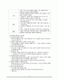 [간호학] 보건사업의 전략개발 시나리오 산업장 절주 사업진행을 위한 전략 개발 6페이지