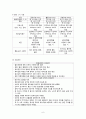 [간호학] 분만 Ⅰ기 간호 7페이지