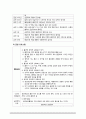 [간호학] 보건사업의 전략개발과 시나리오의 산업장 금연 사업진행을 위한 전략개발 4페이지