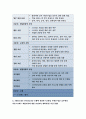 보건교육C형 (방송통신대 2018) 직장남성여성의 직무스트레스예방교육 선택대상의 인구사회적특성 그린의 PRECEDE-PROCEED 모형 적용 학습지도계획서- 방통대 보건교육C형 9페이지