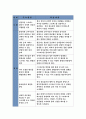 보건교육C형 (방송통신대 2018) 직장남성여성의 직무스트레스예방교육 선택대상의 인구사회적특성 그린의 PRECEDE-PROCEED 모형 적용 학습지도계획서- 방통대 보건교육C형 10페이지