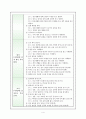 [특수아초등영어과지도] 초등 영어과 - 2008년도 5학년 성취기준 vs 2011년도 5~6학년 성취기준 비교 4페이지
