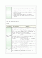 [특수아초등영어과지도] 초등 영어과 - 2008년도 5학년 성취기준 vs 2011년도 5~6학년 성취기준 비교 5페이지