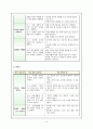 [특수아초등영어과지도] 초등 영어과 - 2008년도 5학년 성취기준 vs 2011년도 5~6학년 성취기준 비교 6페이지