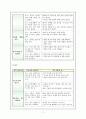 [특수아초등영어과지도] 초등 영어과 - 2008년도 5학년 성취기준 vs 2011년도 5~6학년 성취기준 비교 7페이지