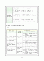 [특수아초등영어과지도] 초등 영어과 - 2008년도 5학년 성취기준 vs 2011년도 5~6학년 성취기준 비교 9페이지
