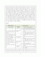[특수아초등영어과지도] 초등 영어과 - 2008년도 5학년 성취기준 vs 2011년도 5~6학년 성취기준 비교 10페이지