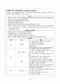 [특수아 초등 영어과 지도] 영어과 수업모형 21페이지
