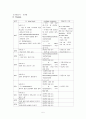 [침구과학] 교통사고로 인한 Lt chest pain 과 multiple contusion을 호소하는 환자 사례에 대한 고찰 6페이지