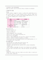[질병고찰] 자연분만 (NSVD - Normal Spontaneous Vaginal Delivery) 2페이지