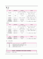 [질병고찰] 자연분만 (NSVD - Normal Spontaneous Vaginal Delivery) 16페이지