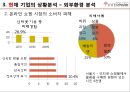 [중소기업경영론] 인터파크 (INTERPARK) 9페이지