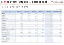 [중소기업경영론] 인터파크 (INTERPARK) 13페이지
