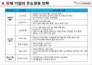 [중소기업경영론] 인터파크 (INTERPARK) 23페이지