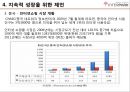 [중소기업경영론] 인터파크 (INTERPARK) 29페이지