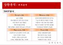 [중소기업경영론] 국대떡볶이 성장과 새로운 전략 제언 11페이지