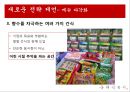 [중소기업경영론] 국대떡볶이 성장과 새로운 전략 제언 21페이지