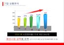 [중소기업경영론] 미스터 피자 성공 전략 17페이지