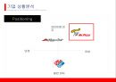 [중소기업경영론] 미스터 피자 성공 전략 20페이지