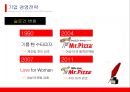 [중소기업경영론] 미스터 피자 성공 전략 22페이지