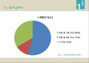 [중소기업경영론] 음주와 건강관리 5페이지