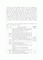 (가족교육론 공통) 가족교육의 학습자가 될 수 있는 사람을 한 명 선정하여 인터뷰를 통해 가족관련 정보 내용을 조사하고 그의 교육요구에 부합하는 교육 프로그램(4~6시간 운영분량 8페이지