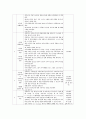 (가족교육론 공통) 가족교육의 학습자가 될 수 있는 사람을 한 명 선정하여 인터뷰를 통해 가족관련 정보 내용을 조사하고 그의 교육요구에 부합하는 교육 프로그램(4~6시간 운영분량 9페이지