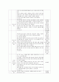 (가족교육론 공통) 가족교육의 학습자가 될 수 있는 사람을 한 명 선정하여 인터뷰를 통해 가족관련 정보 내용을 조사하고 그의 교육요구에 부합하는 교육 프로그램(4~6시간 운영분량 10페이지