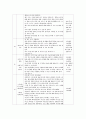 (가족교육론 공통) 가족교육의 학습자가 될 수 있는 사람을 한 명 선정하여 인터뷰를 통해 가족관련 정보 내용을 조사하고 그의 교육요구에 부합하는 교육 프로그램(4~6시간 운영분량 11페이지
