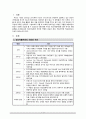 [간호학] 생물학적 치료(1) 약물치료 (정신약물치료의 의의와 역사 & 종류) 3페이지
