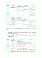 [2018 유아건강교육] 만 3 4 5세 누리과정의 내용범주 중 ‘건강하게 생활하기’의 내용 및 수준별 세부내용을 비교ㆍ분석하시오 비교ㆍ분석 시 그 차이가 드러나도록 적절한 6페이지