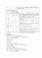 [간호학] 소아당뇨의 병태생리 및 진단평가와 관련자료의 검사결과 해석 6페이지