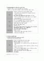 [간호학] 성전파성 질환 6페이지