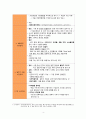 [간호학] 수면장애 6페이지