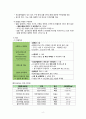 [간호학] 수면장애 8페이지