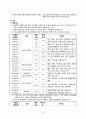 [간호학] 수면장애 - Sleep Disorder 10페이지