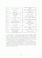 [한국무역론] 한국-호주 FTA에 대한 연구 36페이지