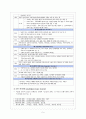 [간호학] 신체형 장애 간호 7페이지