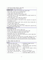 [간호학] 알콜장애 간호과정 12페이지