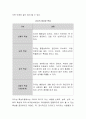 긍정적인 리더의 사례를 조사하고 수업 중의 교과 내용에서 리더의 행위에 근간이 되는 이론을 찾아보세요 3페이지